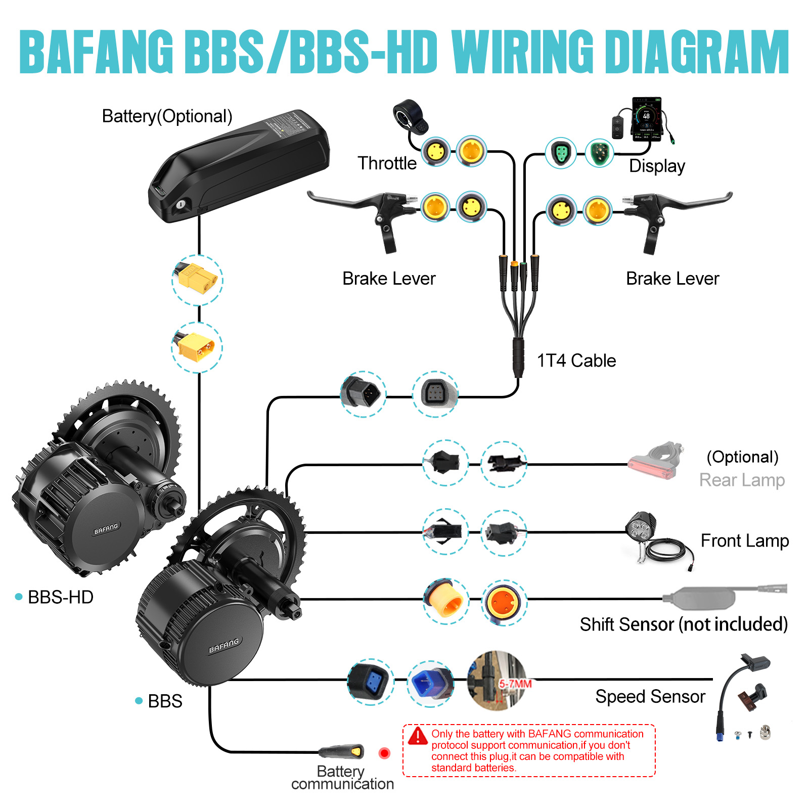 [Доставка по США] Мотор Bafang – обзор и цена Central Motor Kit With Torque Sensor 500W